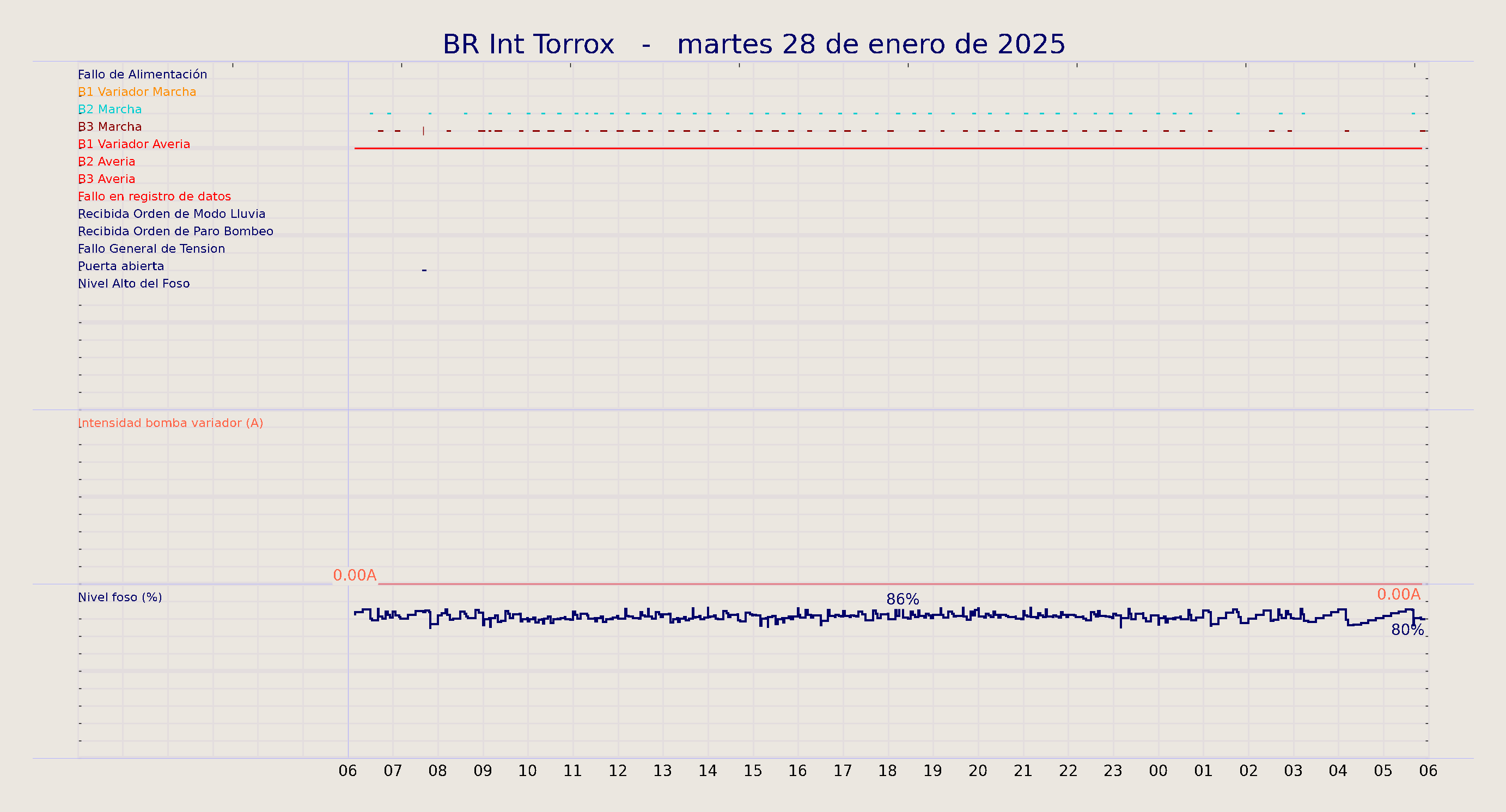 ../../imagenes/vid/2025/BR Int Torrox/2025-01-28 BR Int Torrox.png
